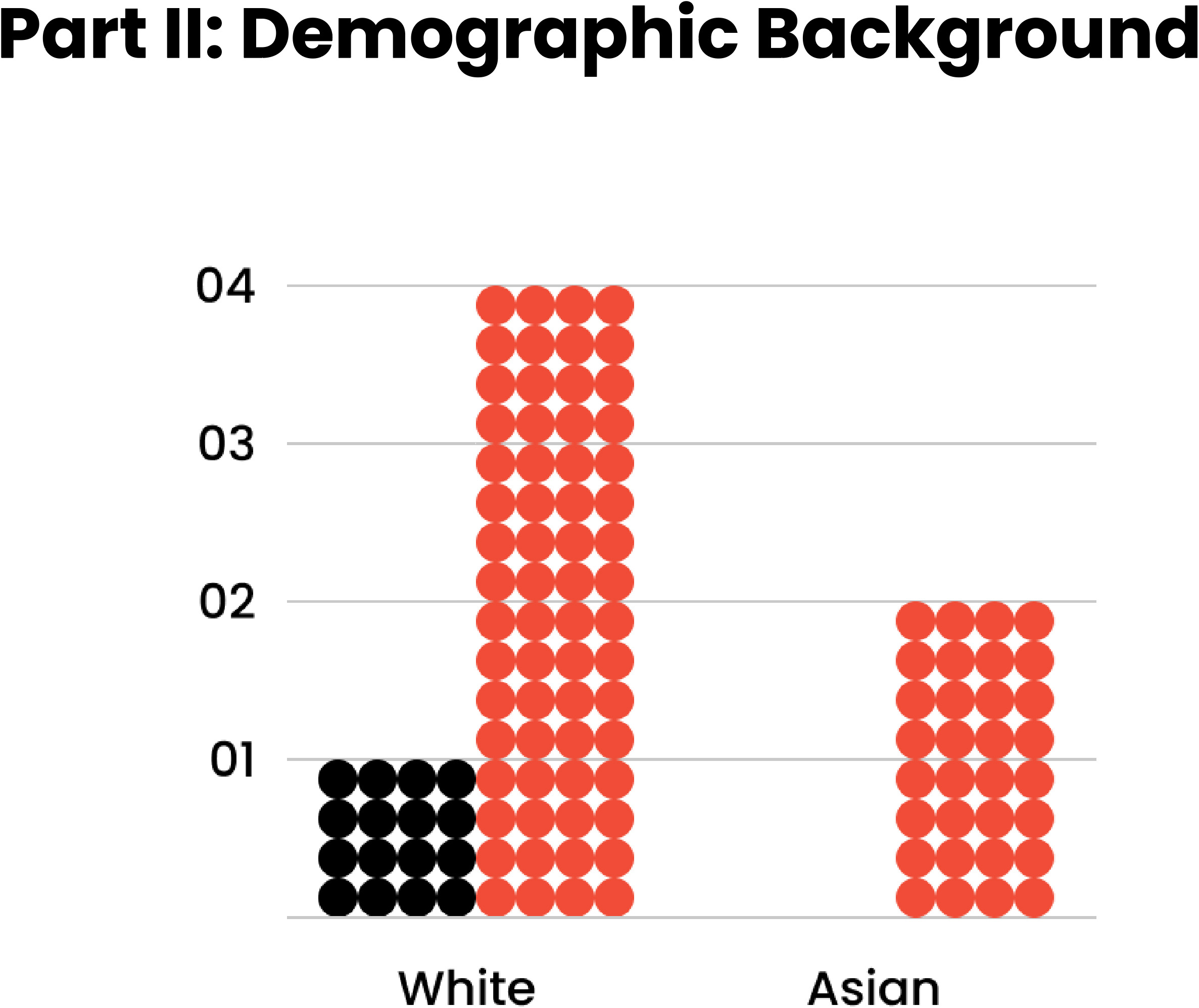 chart_demographicbackgrouna.jpg